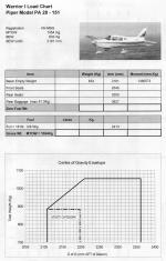 P3D/ FSX Weight, balance & performance charts for Spike's Coldstream Piper Warrior I